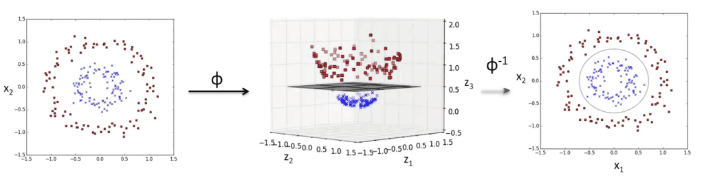 Importancia de los Kernels para los SVM 3 Kernels para los SVM