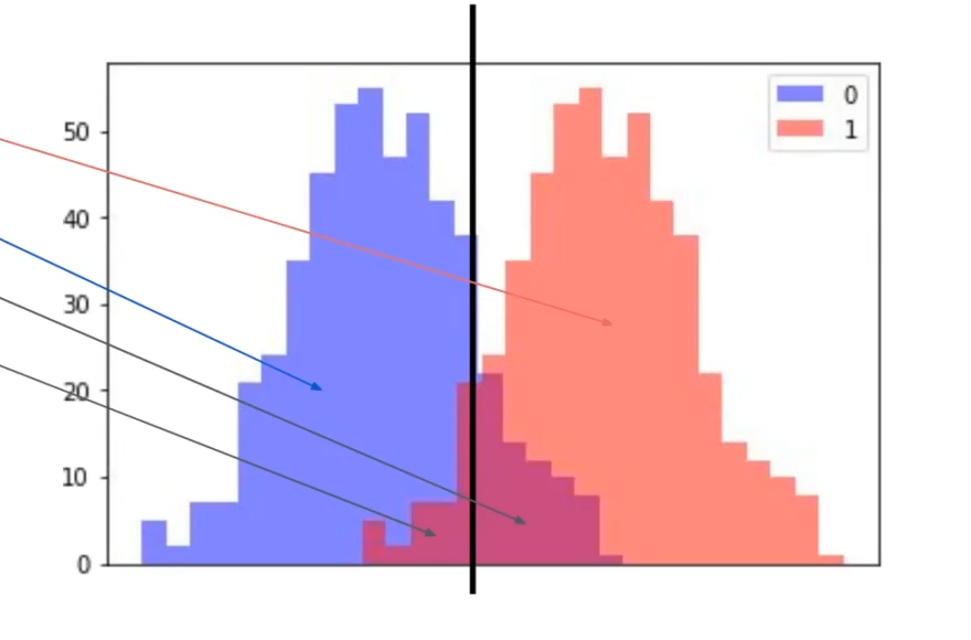 Métricas en clasificación: tasas de interés en estadística 1 tasas de interés en estadística