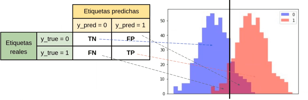 Métricas en clasificación: tasas de interés en estadística 2 tasas de interés en estadística