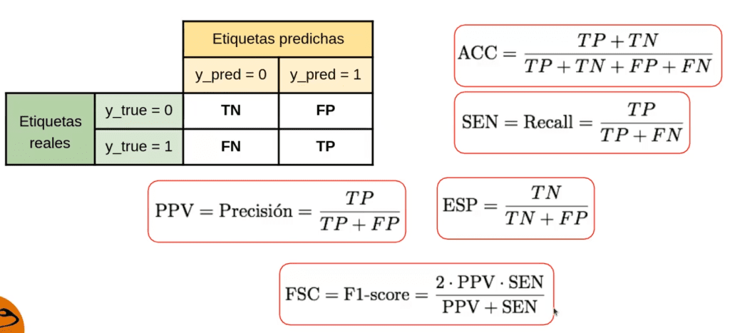 Métricas en clasificación: tasas de interés en estadística 3 tasas de interés en estadística