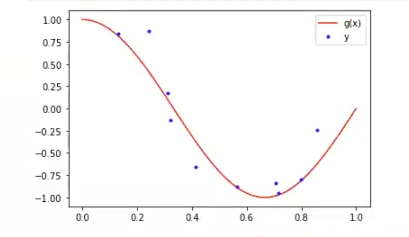 ¿Qué es el Kernel Ridge Regression? 1 Kernel Ridge Regression