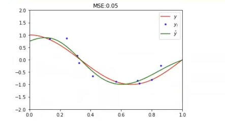 ¿Qué es el Kernel Ridge Regression? 2 kernel ridge regression