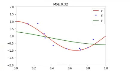 ¿Qué es el Kernel Ridge Regression? 3 kernel ridge regression