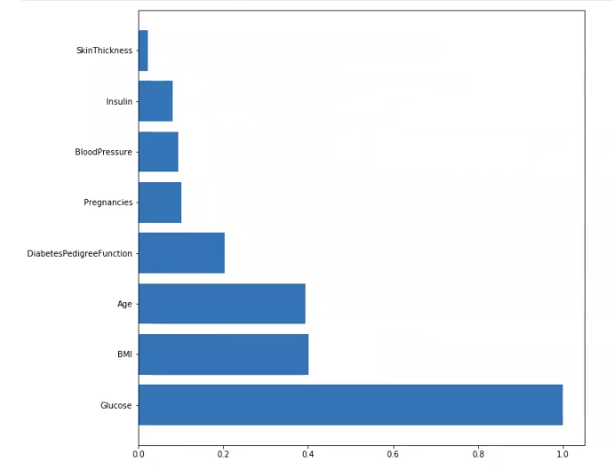 importancia de las variables en un ejercicio de boosted trees