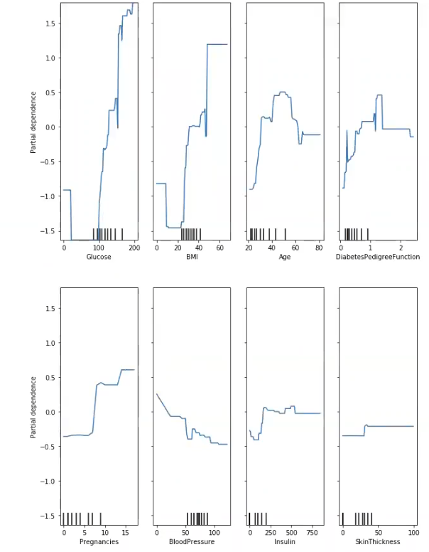 variables en un ejercicio de boosted trees