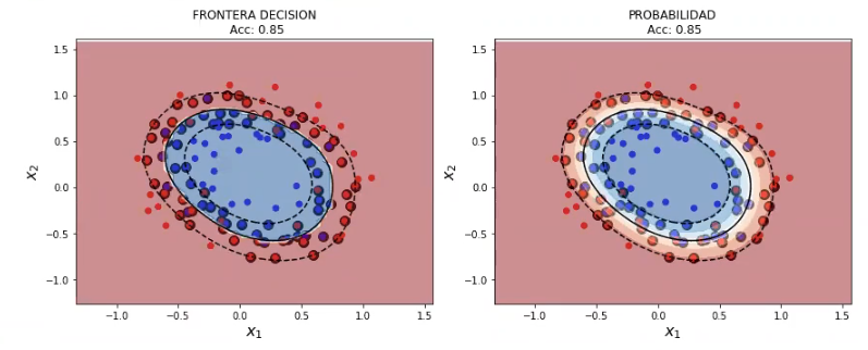 Operaciones sobre kernels