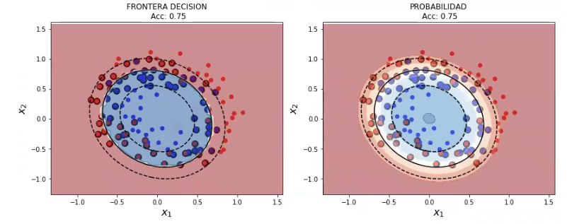 operaciones sobre kernels