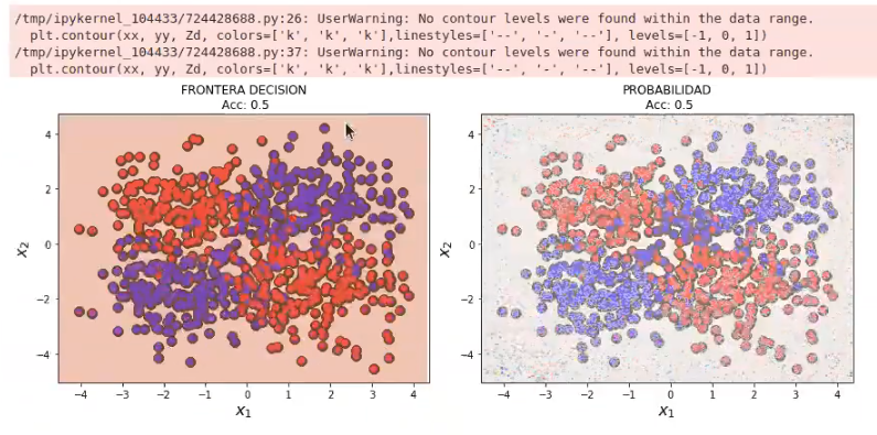 operaciones sobre kernels