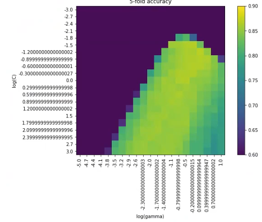 operaciones sobre kernels