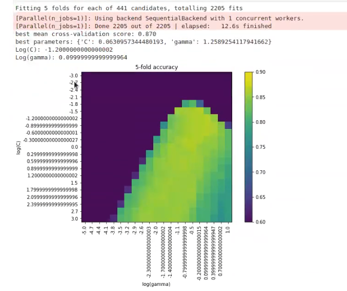 operaciones sobre kernels