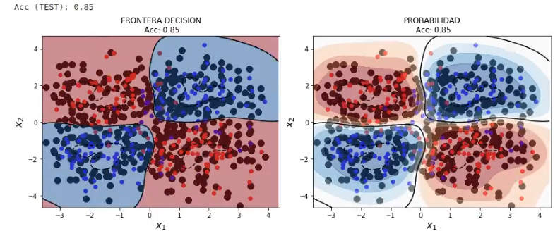 operaciones sobre kernels