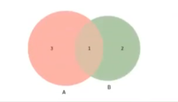 Representación gráfica de un conjunto en Python 2 Representación gráfica de un conjunto
