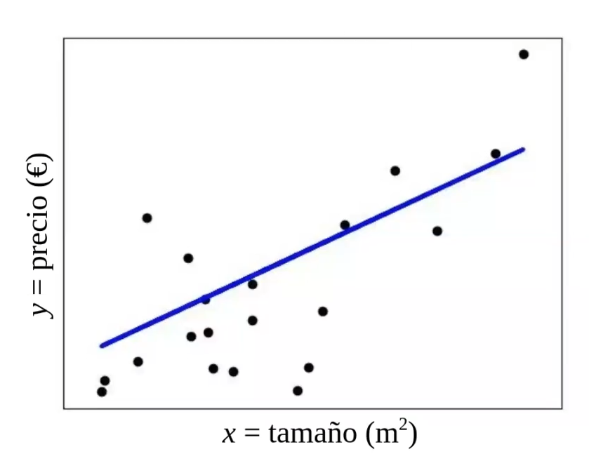 Regresión lineal en problemas de overfitting 2 problemas de overfitting