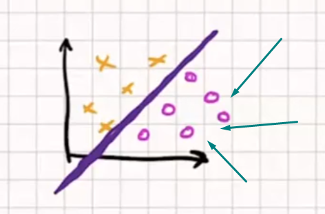 Esquema del problema de machine learning 1 problema de machine learning