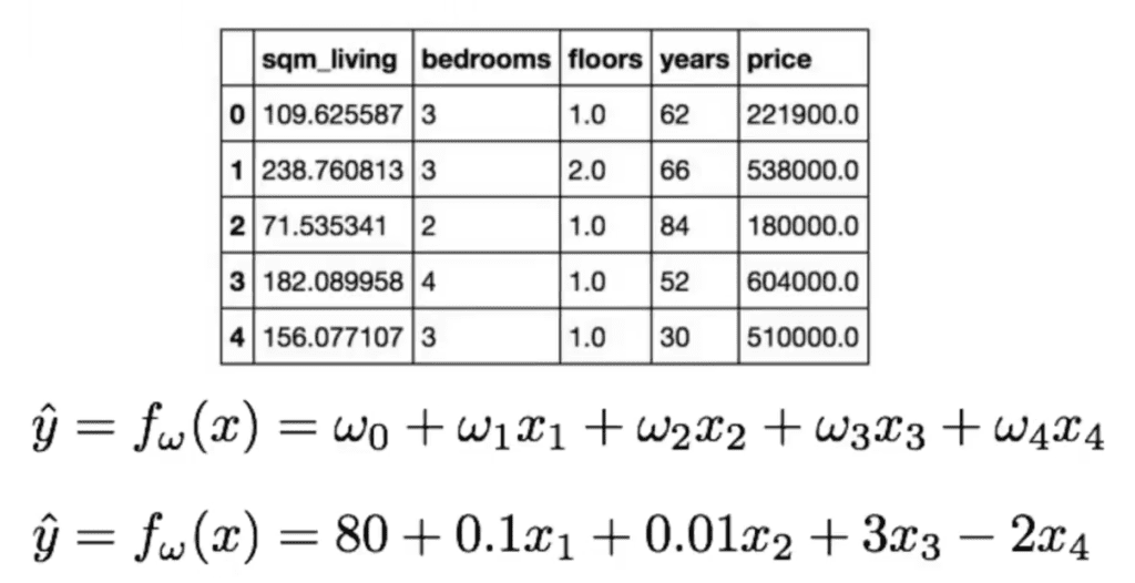 Regresión lineal en problemas de overfitting 3 problemas de overfitting