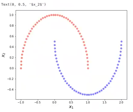 ¿Qué es el Kernel PCA? 1 Kernel PCA