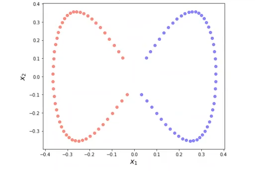 ¿Qué es el Kernel PCA? 2 kernel PCA