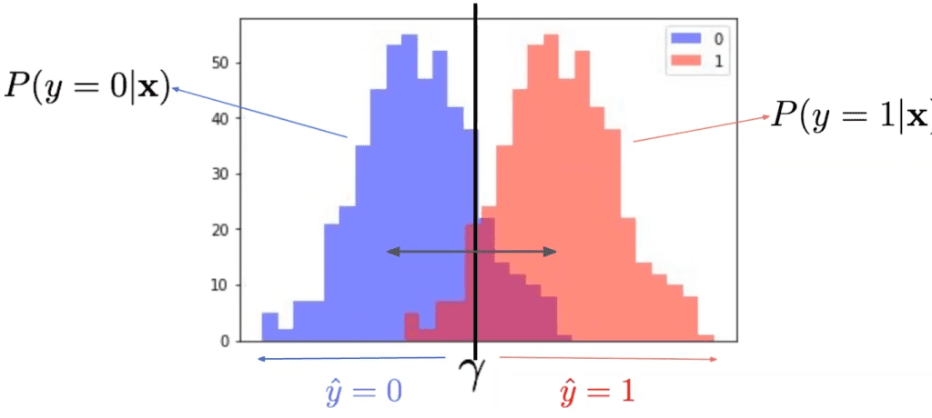 Métricas en clasificación: algunas generalidades 1 Métricas en clasificación