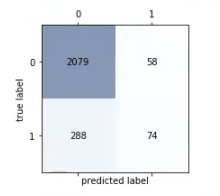 Cálculos de clasificación a partir de una matriz de confusión 1 Calcular distintas métricas de clasificación