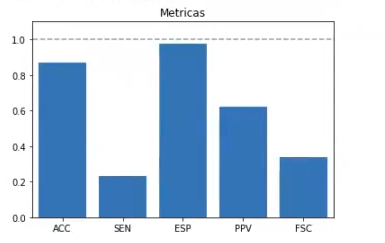 Cálculos de clasificación a partir de una matriz de confusión 3 Calcular distintas métricas de clasificación