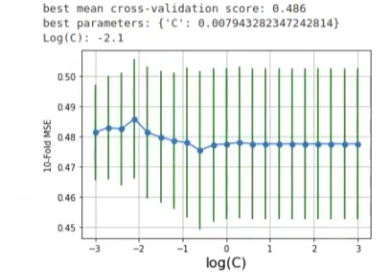 Parámetro class_weight en regresión logística 1 Parámetro class_weight