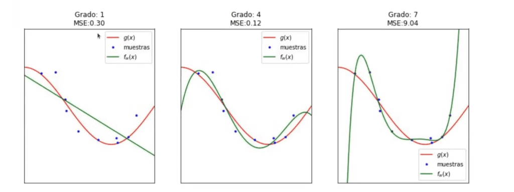 Regresión lineal en problemas de overfitting 7 problemas de overfitting