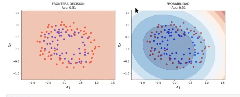 Algoritmo de regresión logística variando el valor de C 4 algoritmo de regresión logística variando el valor de C