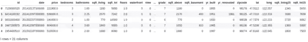 Cargar datos con dataset: estimación del precio de una vivienda 1 Ejercicio de cargar datos con dataset