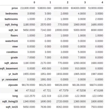 Cargar datos con dataset: estimación del precio de una vivienda 3 Ejercicio de cargar datos con dataset