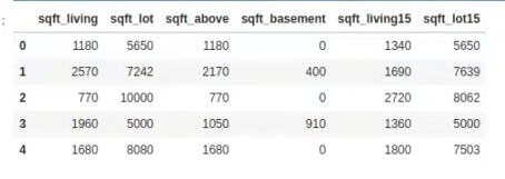 Cargar datos con dataset: estimación del precio de una vivienda 4 ejercicio de cargar datos con dataset