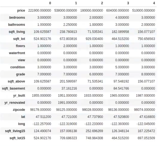 Cargar datos con dataset: estimación del precio de una vivienda 5 Ejercicio de cargar datos con dataset