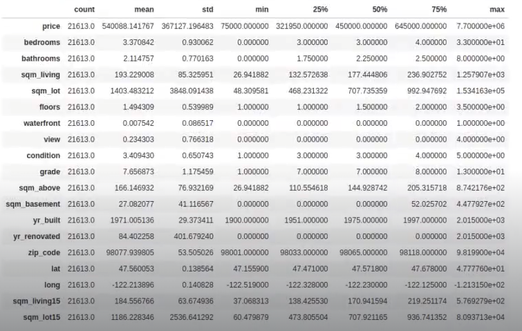 Análisis exploratorio con dataset: Estimación precio de una vivienda 1 Ejercicio de análisis exploratorio