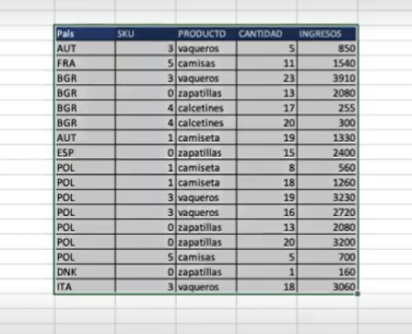 ¿Cómo generar una tabla dinámica en Excel? 1 ¿Cómo generar una tabla dinámica en Excel?
