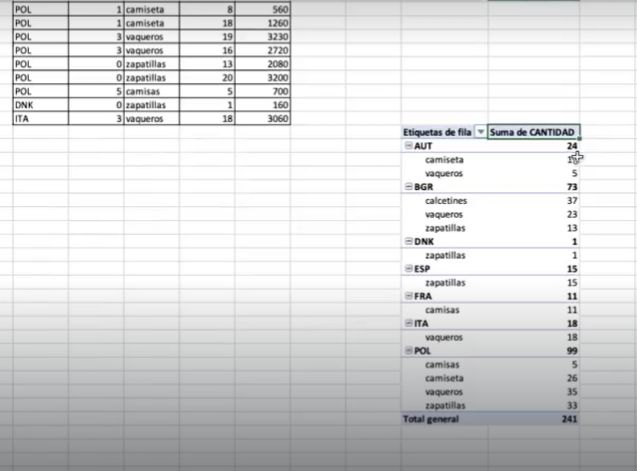 ¿Cómo generar una tabla dinámica en Excel? 5 ¿Cómo generar una tabla dinámica en Excel?