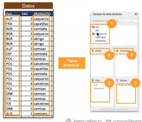 Agregación con varias columnas en Excel 1 Agregación con varias columnas en Excel