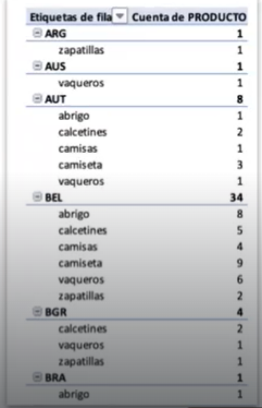 Agregación con varias columnas en Excel 2 Agregación con varias columnas en Excel