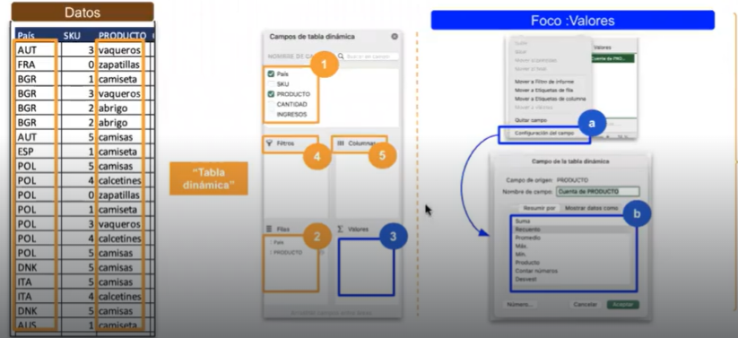 Agregación con varias columnas en Excel 3 Agregación con varias columnas en Excel