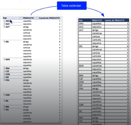 Tabular los resultados de agregación en Excel 3 tabular los resultados de agregación en excel