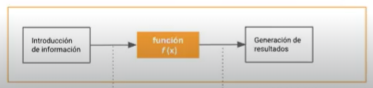 función SI/IF en Excel