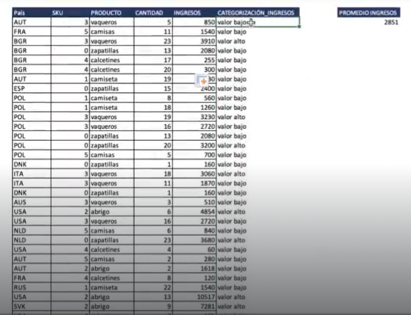 Ejercicio práctico: categorización de ingresos en Excel 5 categorización de ingresos en Excel