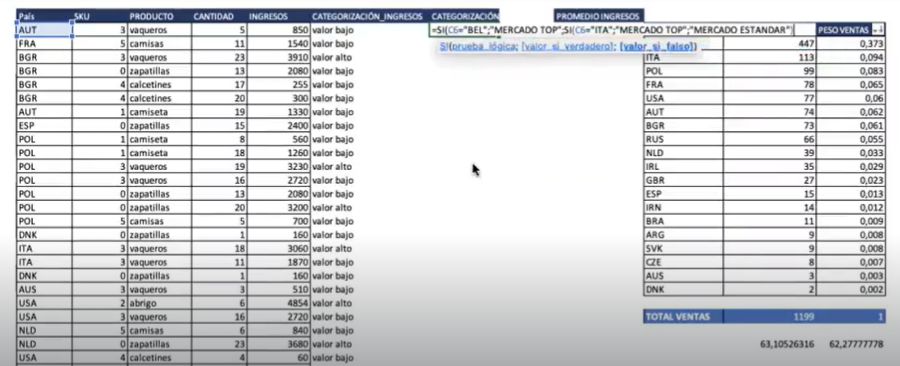 Ejercicio práctico: categorización de ventas en Excel