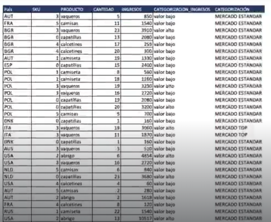 Ejercicio práctico: categorización de ventas en Excel