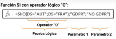 Función con prueba lógica O en Excel 1 función con prueba lógica o