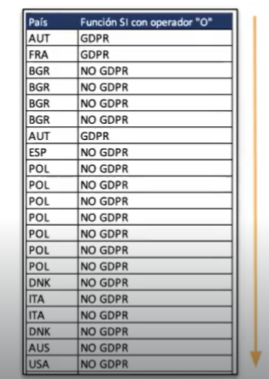 Función con prueba lógica O en Excel 2 Función con prueba lógica O en Excel
