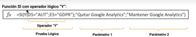 Función con prueba lógica Y en Excel 1 Función con prueba lógica Y en Excel