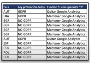 Función con prueba lógica Y en Excel 2 Función con prueba lógica Y en Excel