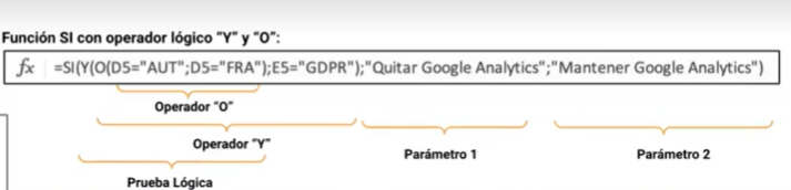 Función con prueba lógica O e Y en Excel 2 Función con prueba lógica O e Y