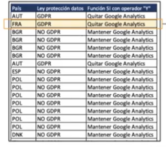 Función con prueba lógica O e Y en Excel 1 Función con prueba lógica O e Y