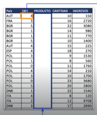Función BUSCARV o valor en Excel 1 Función buscar v o valor en Excel