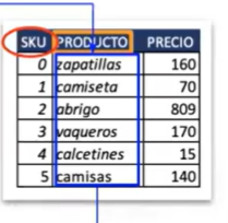 Función BUSCARV o valor en Excel 2 Función buscar v o valor en Excel